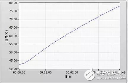 Discuss: High power stability of lumped parameter attenuators