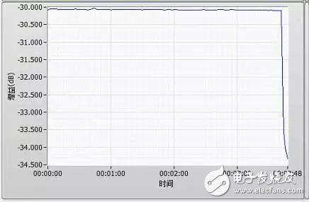 Discuss: High power stability of lumped parameter attenuators