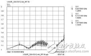 Discuss: High power stability of lumped parameter attenuators