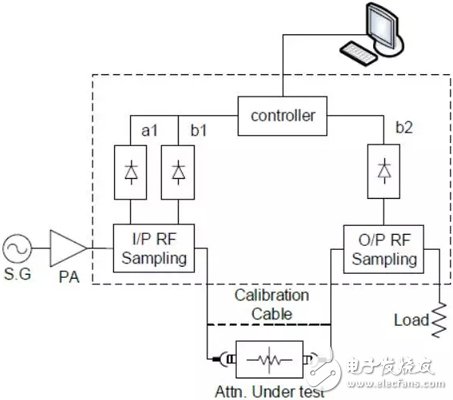 Discuss: High power stability of lumped parameter attenuators