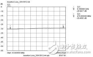 Discuss: High power stability of lumped parameter attenuators