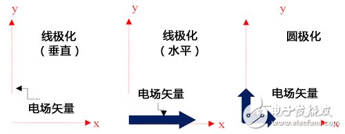 Extending the operating distance of RFID readers by increasing antenna gain