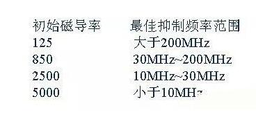 The main reason that switching power supply EMC cannot pass