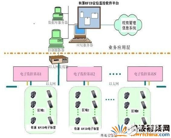 Elderly apartment RFID location identification system solution super detailed explanation