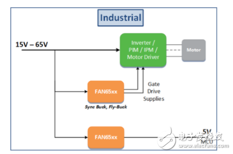 How to solve the power density problem