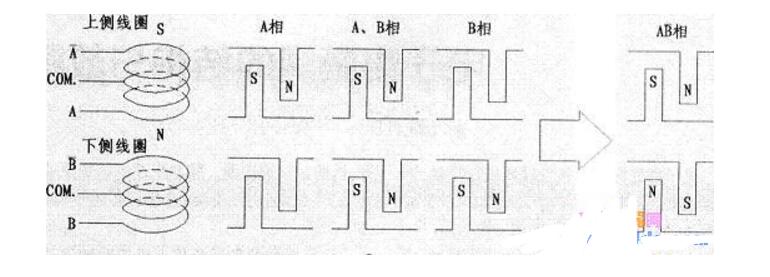 What happens to the electronic expansion valve? How to measure the electronic expansion valve