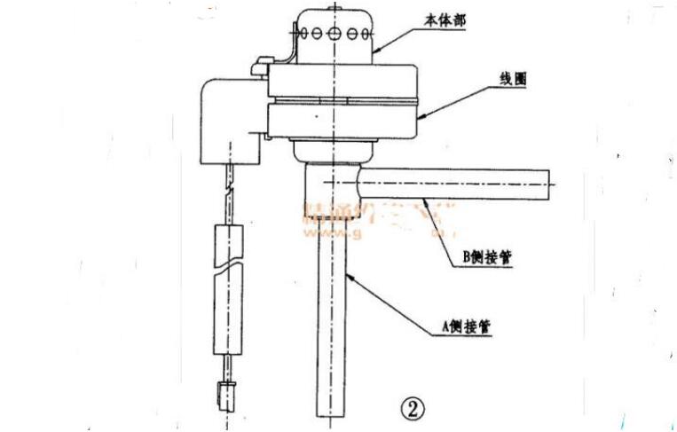 What happens to the electronic expansion valve? How to measure the electronic expansion valve