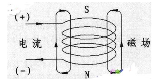 What happens to the electronic expansion valve? How to measure the electronic expansion valve