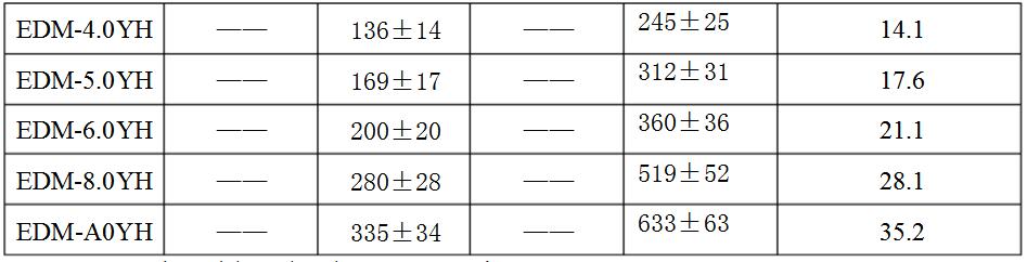 How to choose the type of electronic expansion valve _ electronic expansion valve 5 line how to distinguish