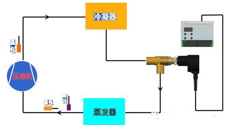 How to choose the type of electronic expansion valve _ how to distinguish the electronic expansion valve 5 line