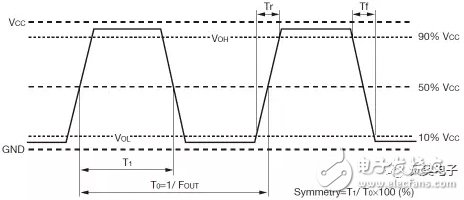 Quartz crystal oscillator output mode details
