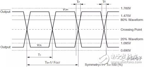 Quartz crystal oscillator output mode details