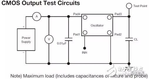 Quartz crystal oscillator output mode details