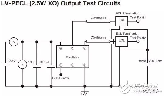 Quartz crystal oscillator output mode details
