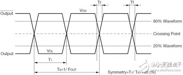 Quartz crystal oscillator output mode details