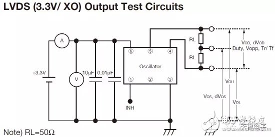 Quartz crystal oscillator output mode details