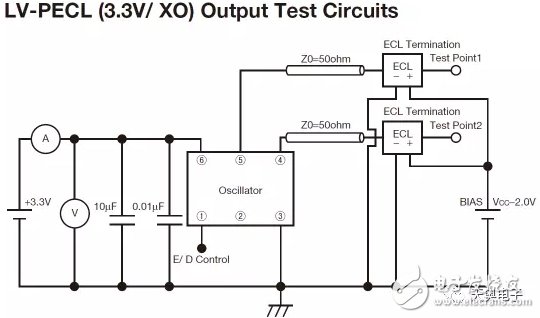 Quartz crystal oscillator output mode details