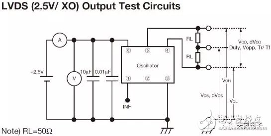 Quartz crystal oscillator output mode details