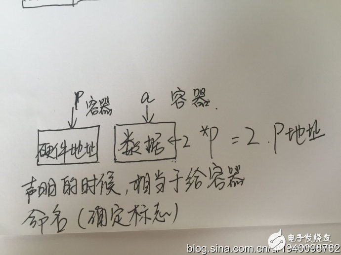 The summary of AVR microcontroller provided by Da Shen