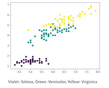 Several clustering algorithms for Python unsupervised learning include K-Means clustering, hierarchical clustering, etc.