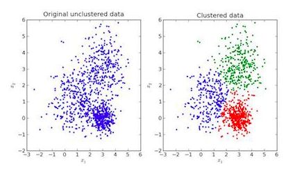 Several clustering algorithms for Python unsupervised learning include K-Means clustering, hierarchical clustering, etc.