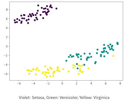 Several clustering algorithms for Python unsupervised learning include K-Means clustering, hierarchical clustering, etc.