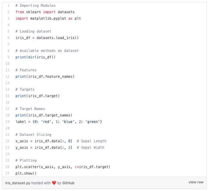 Several clustering algorithms for Python unsupervised learning include K-Means clustering, hierarchical clustering, etc.