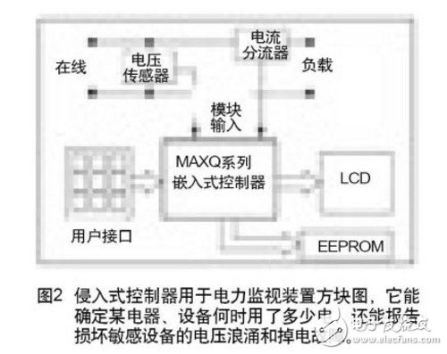 Embedded controller in power monitoring and traffic safety applications