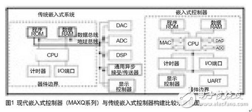 Embedded controller in power monitoring and traffic safety applications