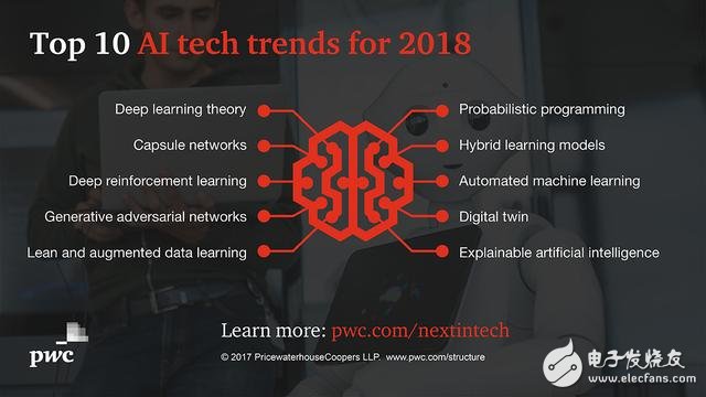 Ten predictions of artificial intelligence technology in 2018