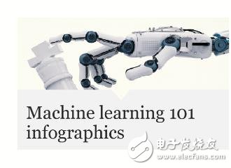 Ten predictions of artificial intelligence technology in 2018