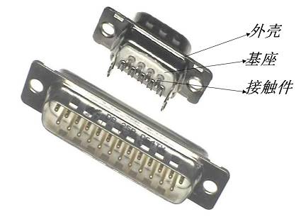 Detailed description of connectors for critical components of current or signal connections and important components of industrial systems