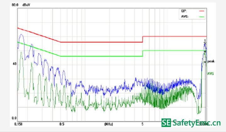 The concept of differential mode interference and common mode interference and a detailed outline of the EMI schematic of the switching power supply