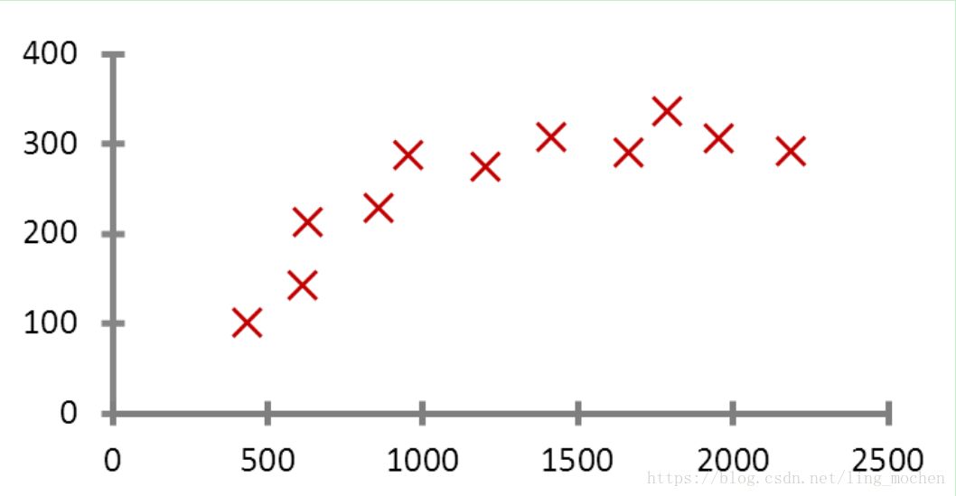 The approximate introduction of machine learning enables even a person who does not understand machine learning to understand machine learning.