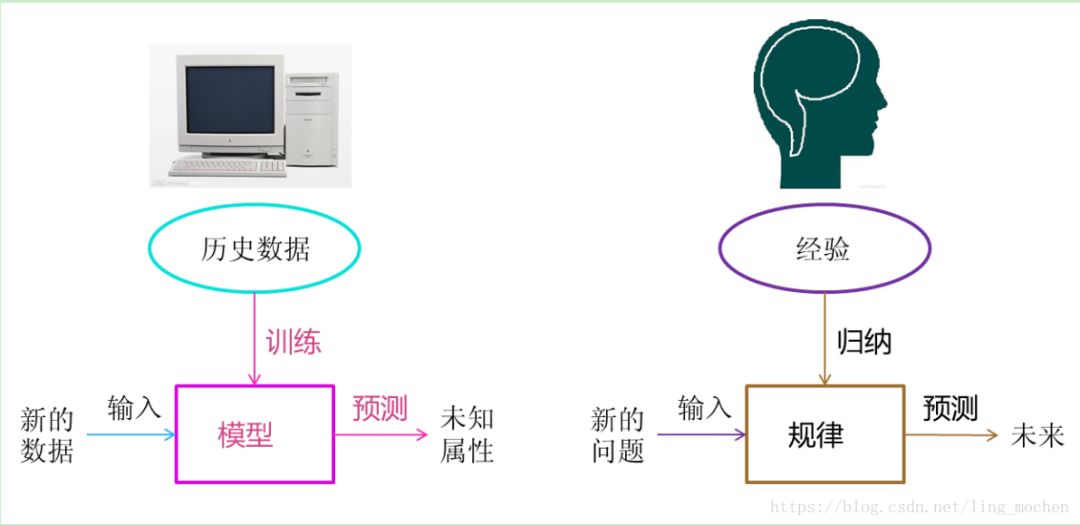 The approximate introduction of machine learning enables even a person who does not understand machine learning to understand machine learning.