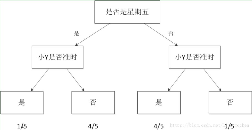 The approximate introduction of machine learning enables even a person who does not understand machine learning to understand machine learning.