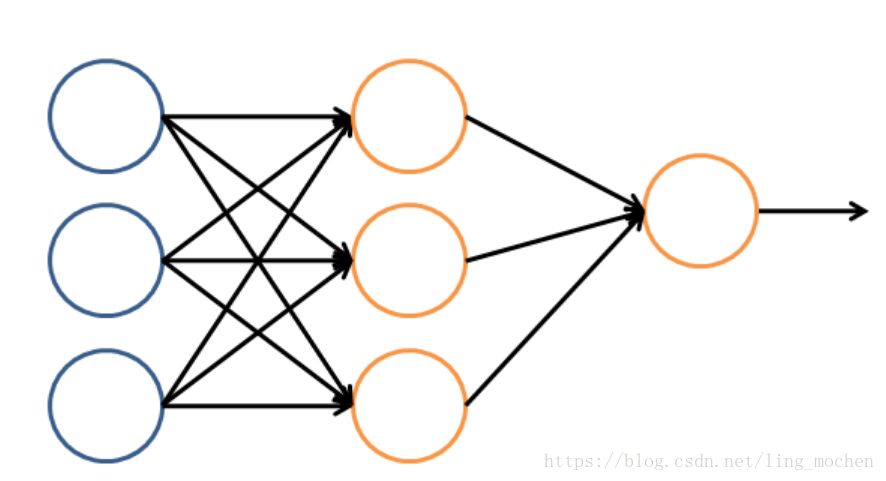 The approximate introduction of machine learning enables even a person who does not understand machine learning to understand machine learning.