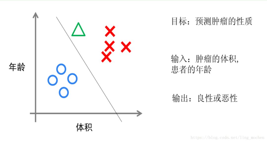 The approximate introduction of machine learning enables even a person who does not understand machine learning to understand machine learning.