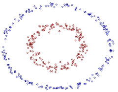 The approximate introduction of machine learning enables even a person who does not understand machine learning to understand machine learning.