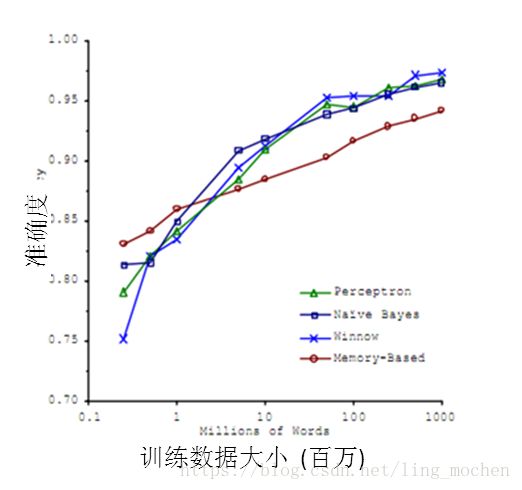 æœºå™¨å­¦ä¹ å¤§æ¦‚çš„ä»‹ç»è®©å³ä¾¿å®Œå…¨ä¸äº†è§£æœºå™¨å­¦ä¹ çš„äººä¹Ÿèƒ½äº†è§£æœºå™¨å­¦ä¹ 