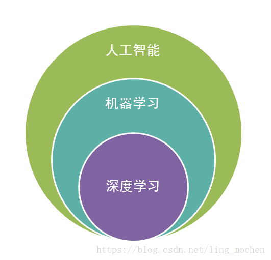 æœºå™¨å­¦ä¹ å¤§æ¦‚çš„ä»‹ç»è®©å³ä¾¿å®Œå…¨ä¸äº†è§£æœºå™¨å­¦ä¹ çš„äººä¹Ÿèƒ½äº†è§£æœºå™¨å­¦ä¹ 