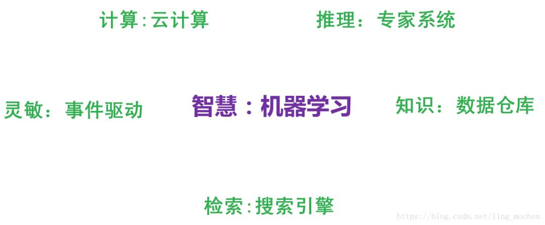 æœºå™¨å­¦ä¹ å¤§æ¦‚çš„ä»‹ç»è®©å³ä¾¿å®Œå…¨ä¸äº†è§£æœºå™¨å­¦ä¹ çš„äººä¹Ÿèƒ½äº†è§£æœºå™¨å­¦ä¹ 