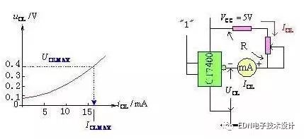 What is the detailed information of current draw and sink current and sink current