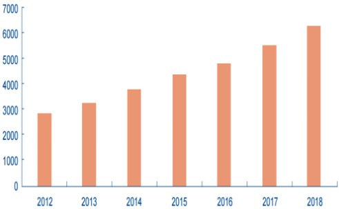 China's smart meter exports continue to grow