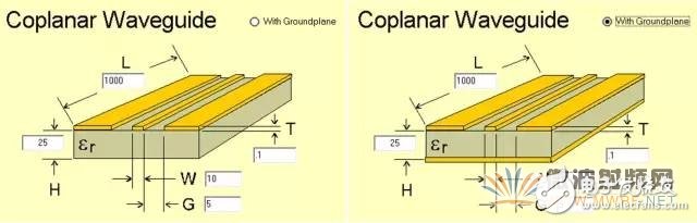 Dry goods! First look at microstrip and coplanar waveguide CPWG design