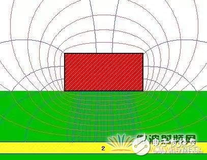 Dry goods! First look at microstrip and coplanar waveguide CPWG design