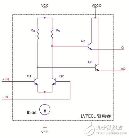 An article to understand the design considerations of LVPECL terminals