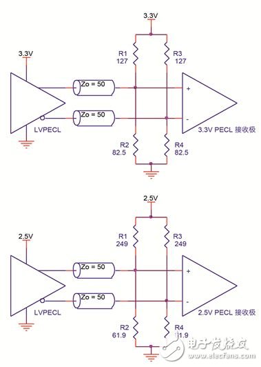 An article to understand the design considerations of LVPECL terminals