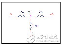 An article to understand the design considerations of LVPECL terminals