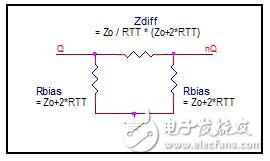 An article to understand the design considerations of LVPECL terminals